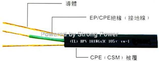 美国橡胶线HPN