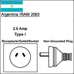 阿根廷IRAM 2063电源线插头