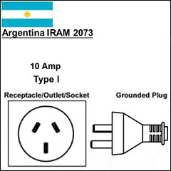 阿根廷IRAM插头