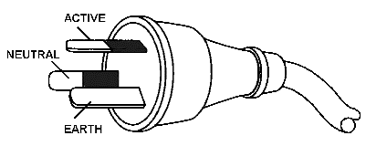 澳大利亚输入性电源线插头