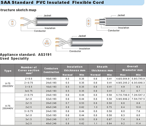 SAA认证PVC材质 绝缘护套软电线