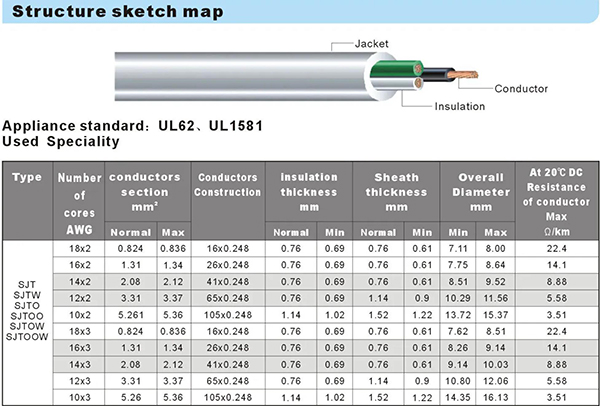 SJT/SJTW/SJTO/SJTOOW/SJTOO/SJTOW电源线