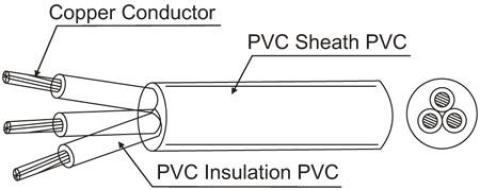 VCT HVCT 日本PVC电线